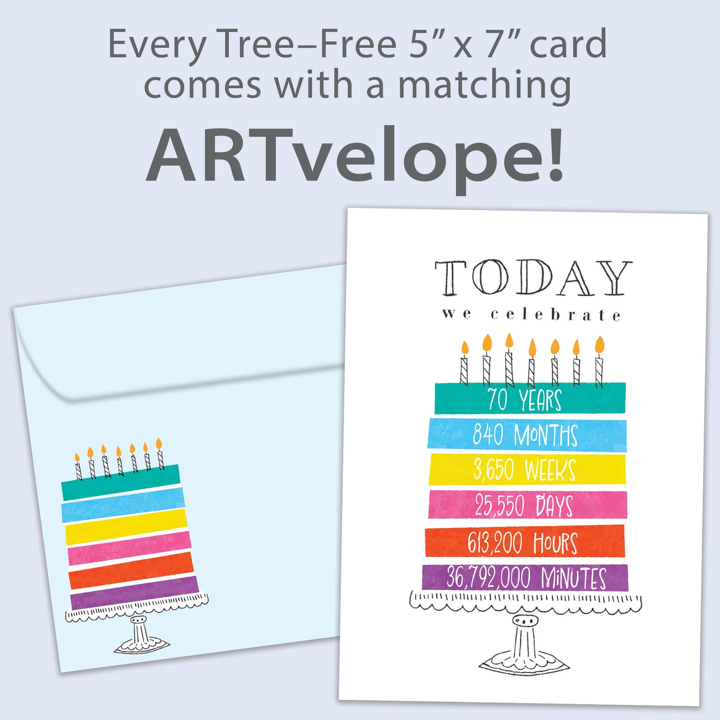 Celebrating 70 Milestone Birthday Card