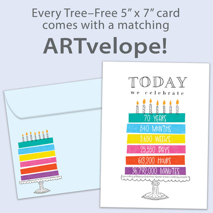Celebrating 70 Milestone Birthday Card
