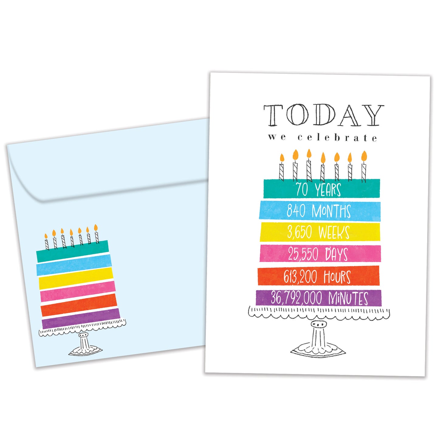 Celebrating 70 Milestone Birthday Card