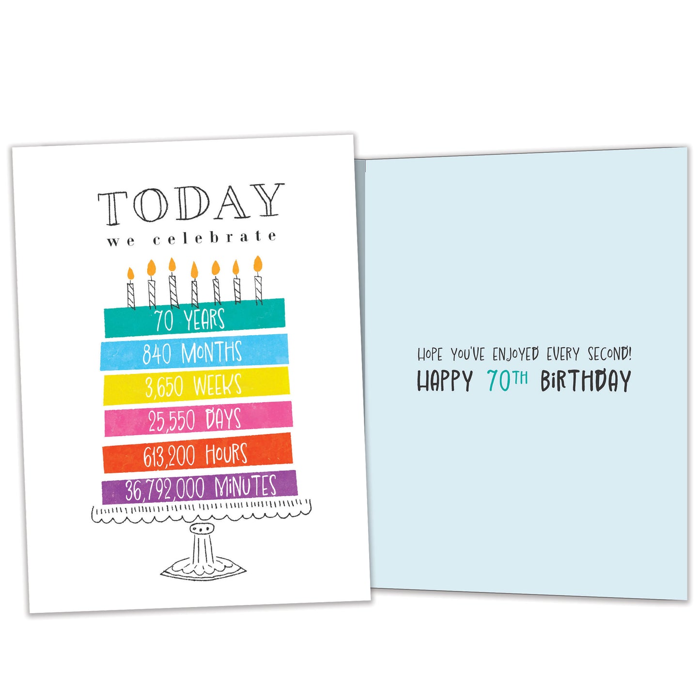 Celebrating 70 Milestone Birthday Card