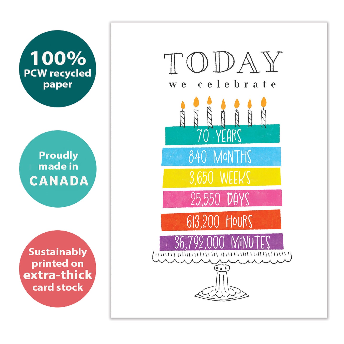 Celebrating 70 Milestone Birthday Card