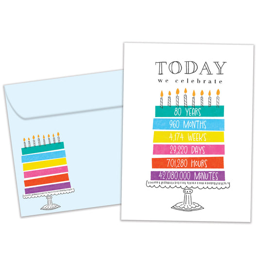 Celebrating 80 Milestone Birthday Card