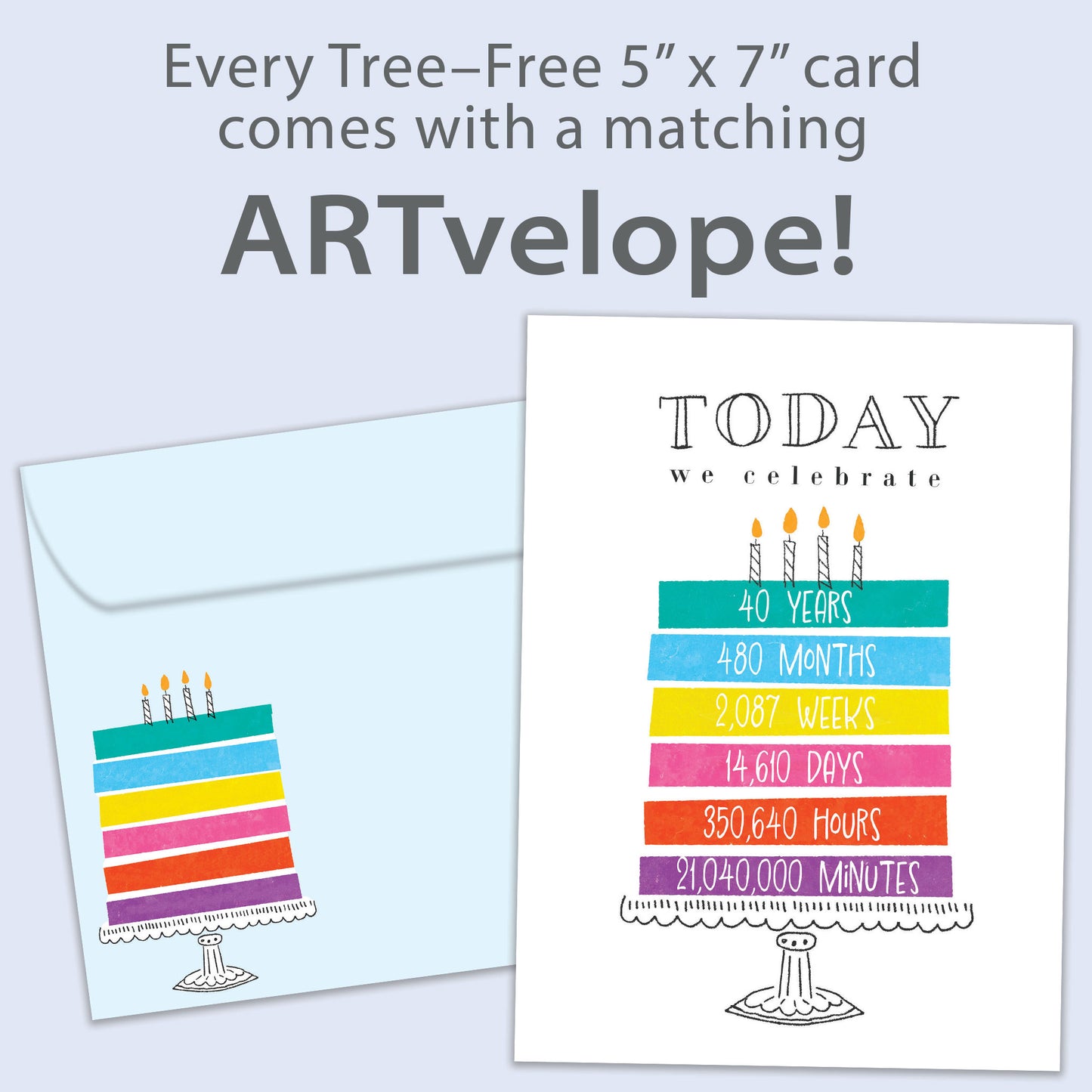 Celebrating 40 Milestone Birthday Card