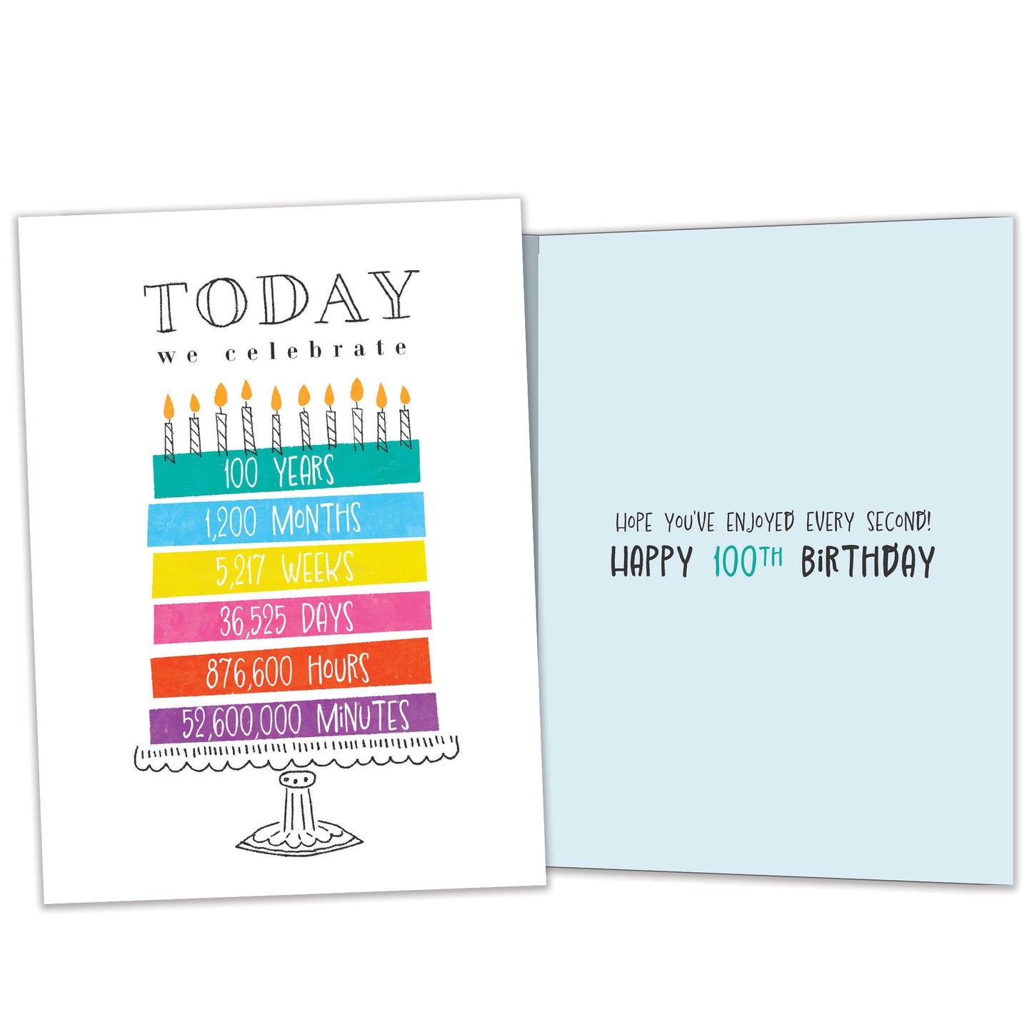 Celebrating 100 Milestone Birthday Card