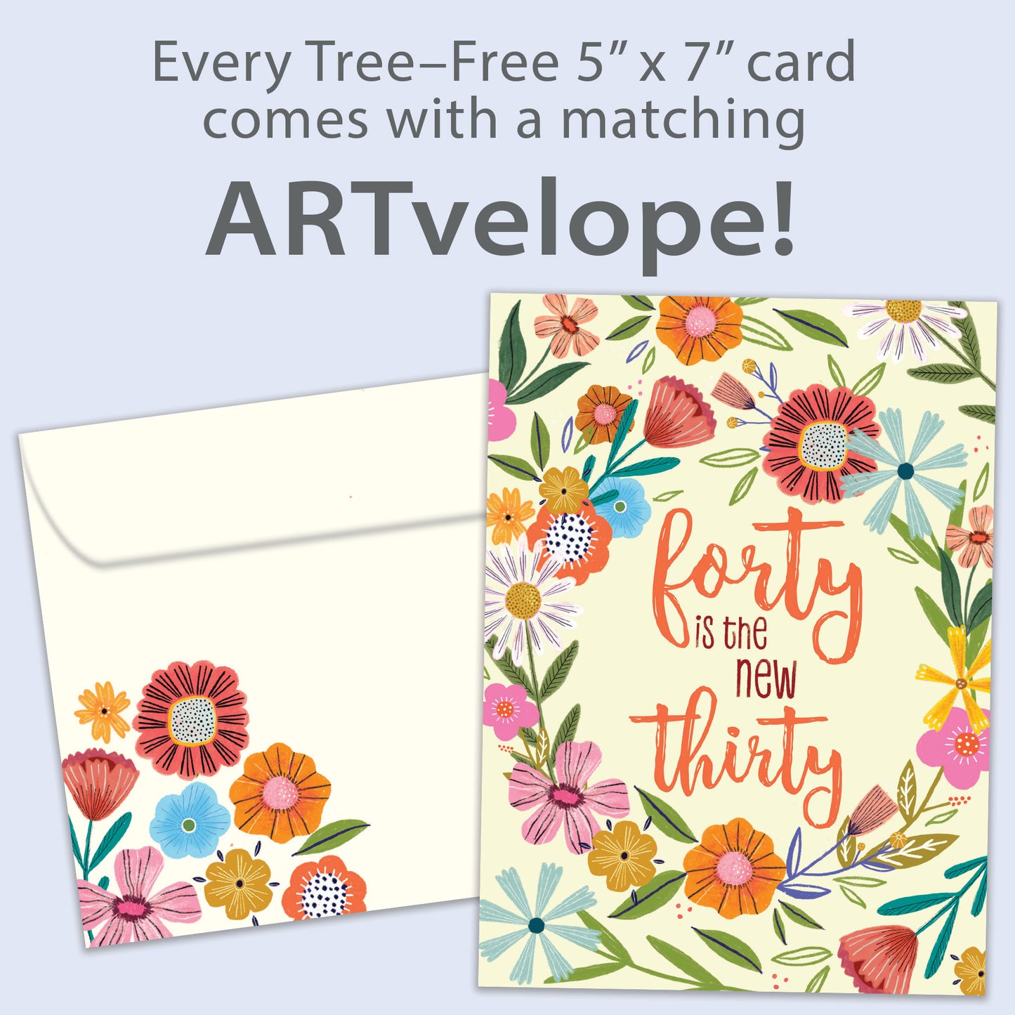 40 is the New 30 Milestone Birthday Card