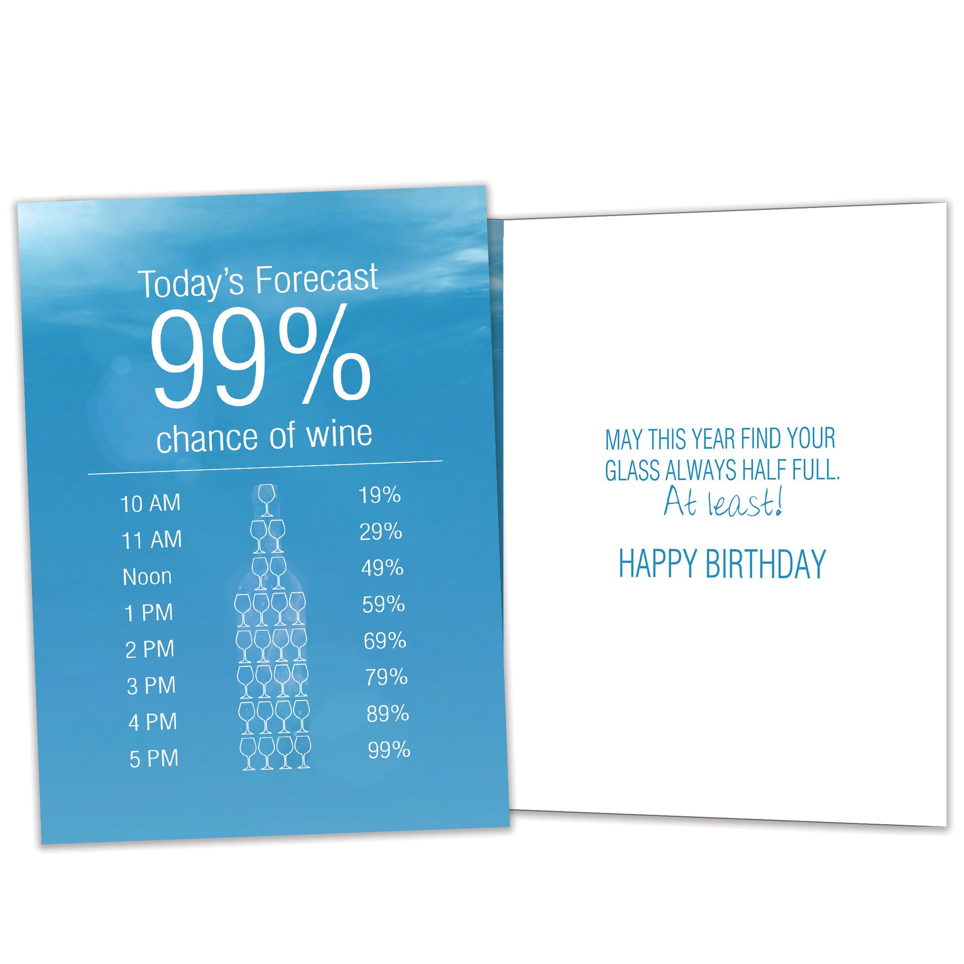 Front and inside view of a Birthday greeting card featuring a "chance of wine" forecast, with matching details on the inside.